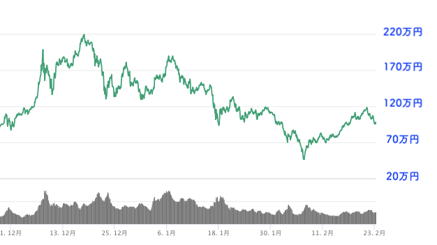 2017-2018ビットコインチャート-2