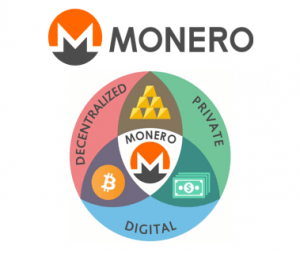 MONEROモネロのメリットデメリット