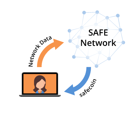 MaidSafeCoinとはどんな仮想通貨