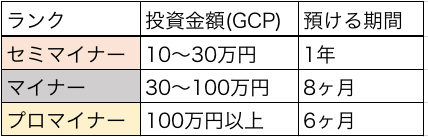 GPCの投資プラン