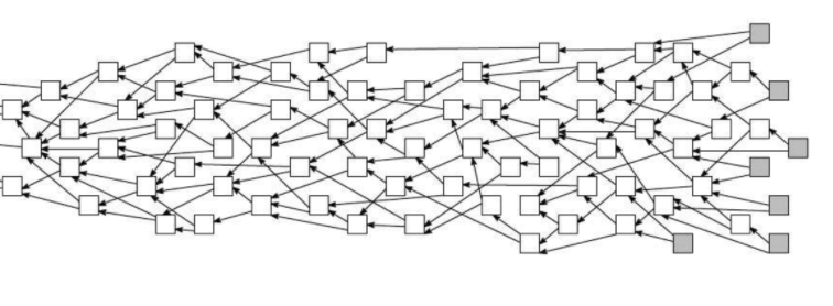 IOTAの送金システムのTangle