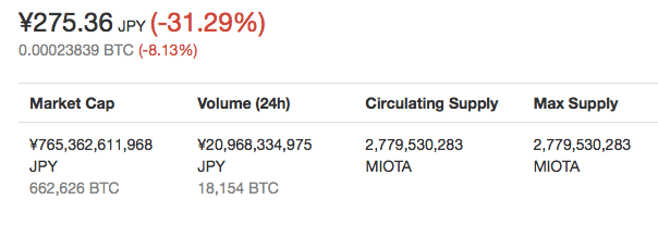 IOTA価格