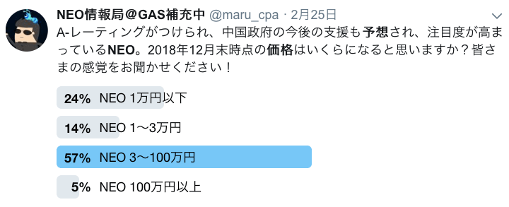 NEOの値段予想