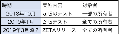 SPINDLE(ZETA)のスケジュール