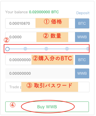 WWB買い注文