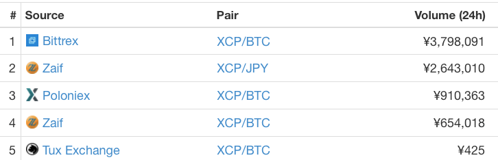 XCP取引市場