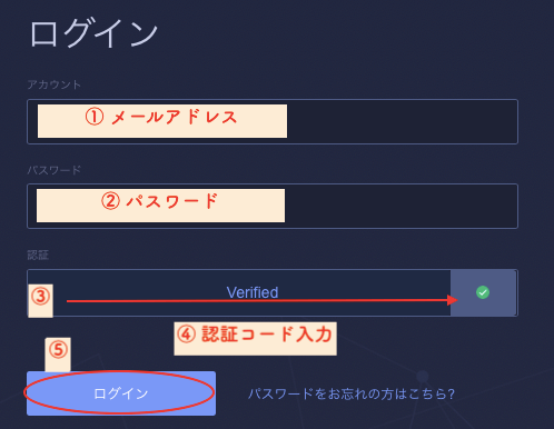 huobiにログインする
