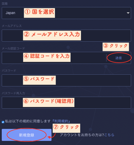 huobiのアカウント作成画面