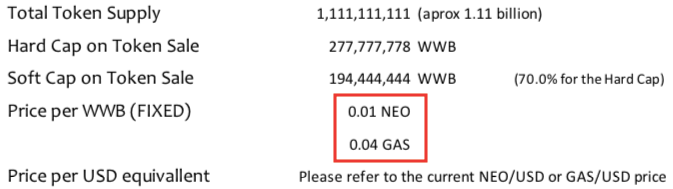 wowooのホワイトペーパーが更新