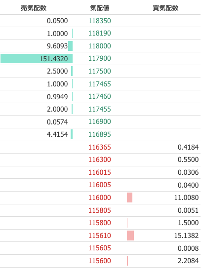ザイフのビットコインキャッシュの注文板
