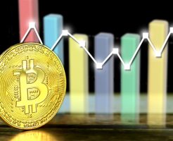 ビットコインとチャート