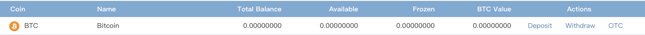 ビットコインの資産