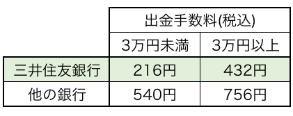 ビットフライヤー 出金手数料一覧