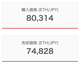 ビットフライヤーのスプレッド