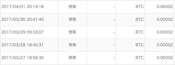 ビットフライヤーのログインボーナス