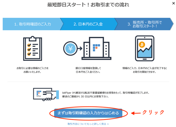 ビットフライヤー登録までの流れ