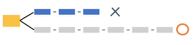 ブロックチェーン