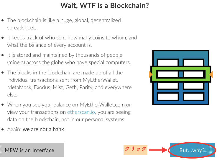 ブロックチェーンについて