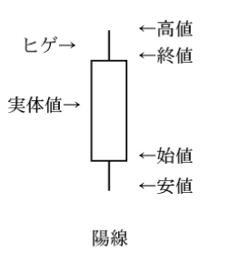 ローソク足の図
