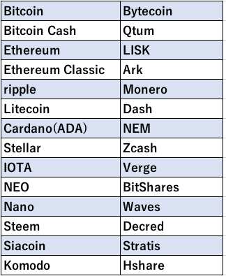 中国で仮想通貨格付けされる仮想通貨