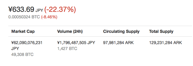 仮想通貨Arkの価格