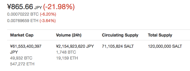 仮想通貨SALTの価格