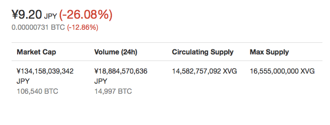 仮想通貨Vergeの価格
