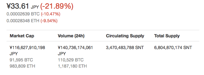 仮想通貨statusの価格