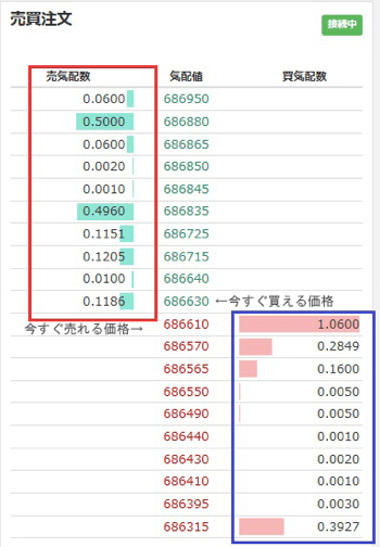 板取引のやり方