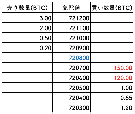 見せ板の仕組み